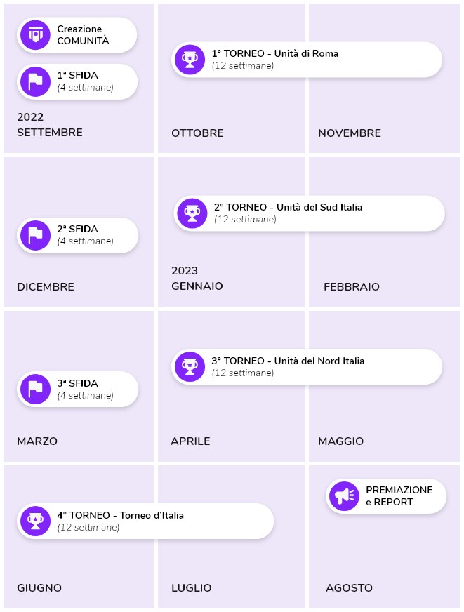 Calendario degli eventi del progetto