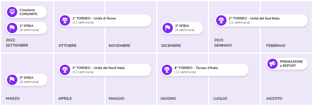 Calendario degli eventi del progetto