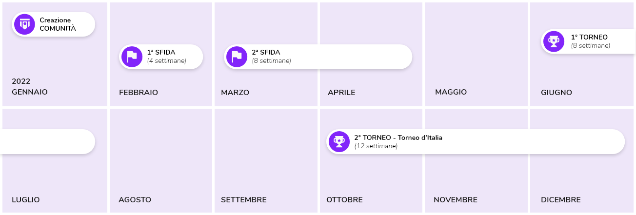 Calendario degli eventi del progetto